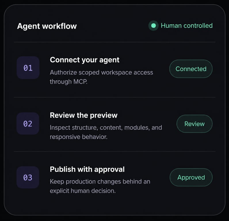 Arawa Cloud agent workflow: connect, review, and publish with human approval