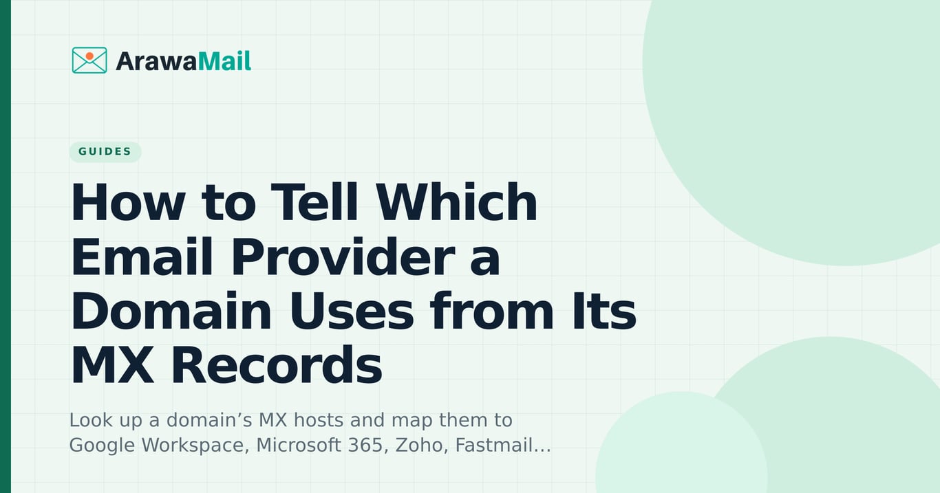 How to tell which email provider a domain uses from its MX records