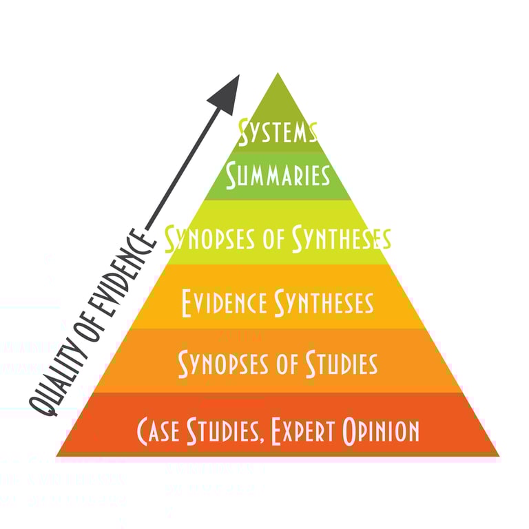 Image of the evidence hierarchy pyramid