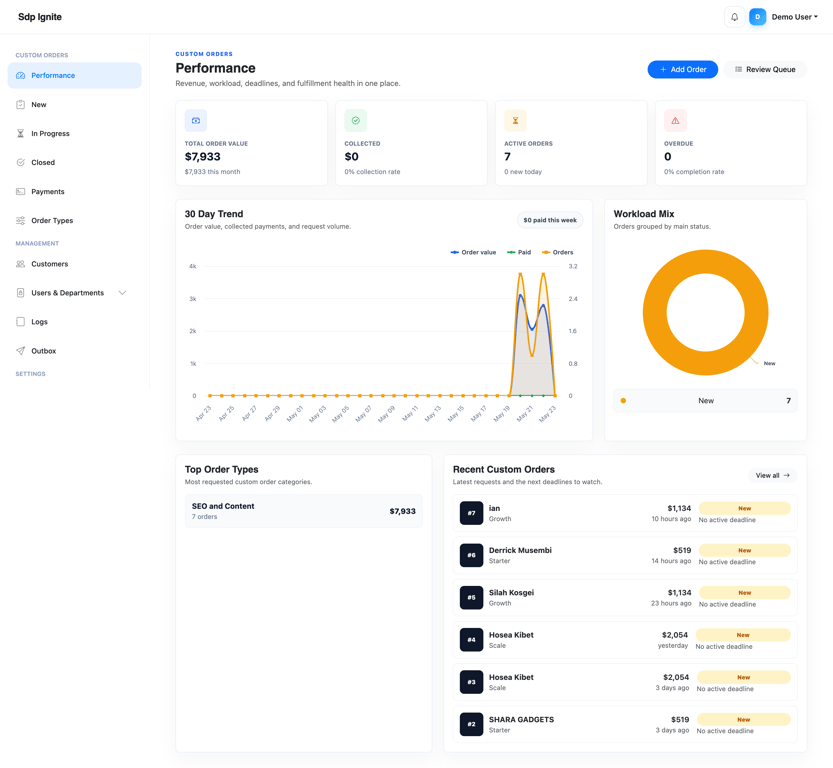 KaziFlow dashboard preview