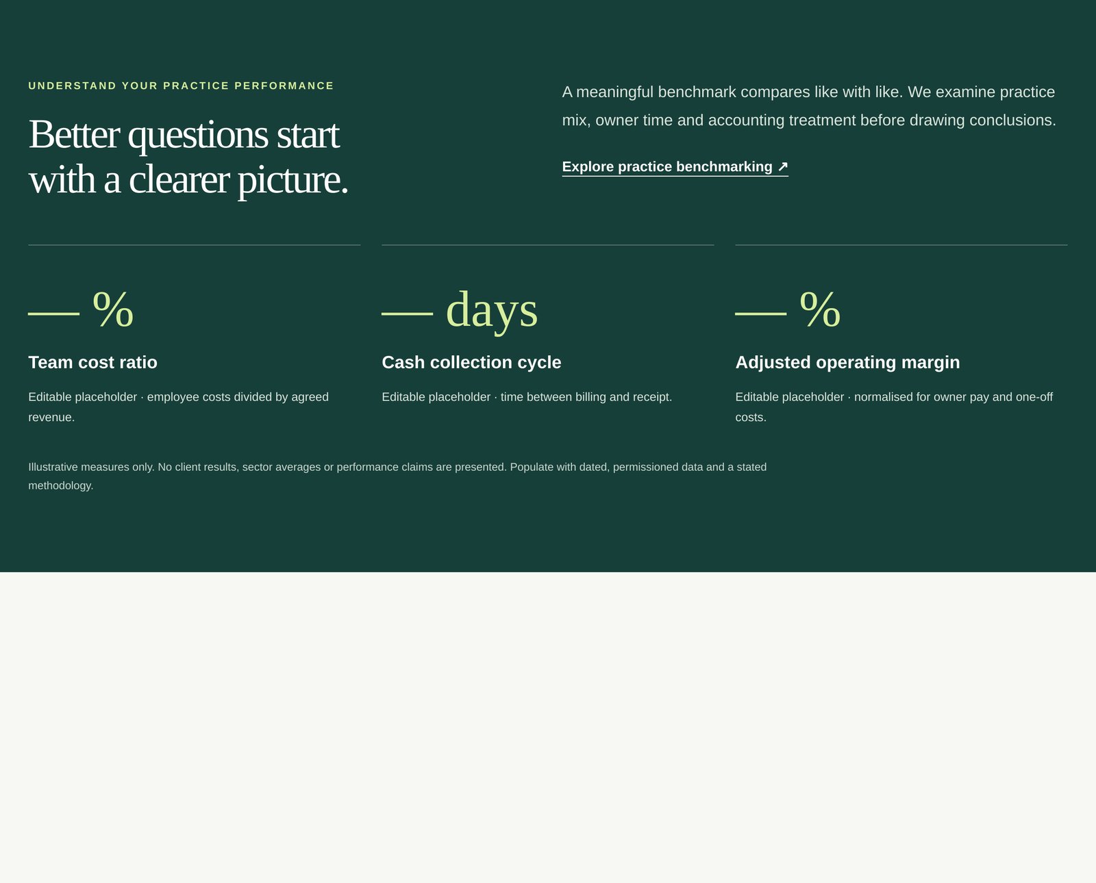 Pulsewell Benchmarking Placeholders component
