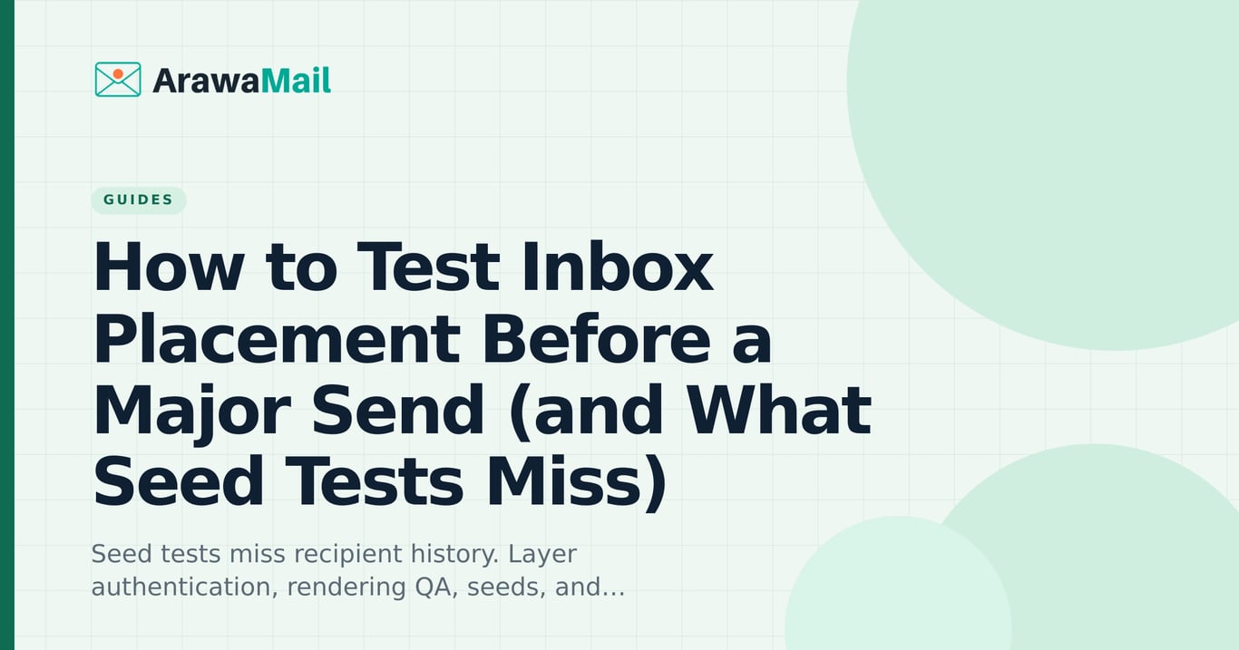 How to Test Inbox Placement Before a Major Send (and What Seed Tests Miss)