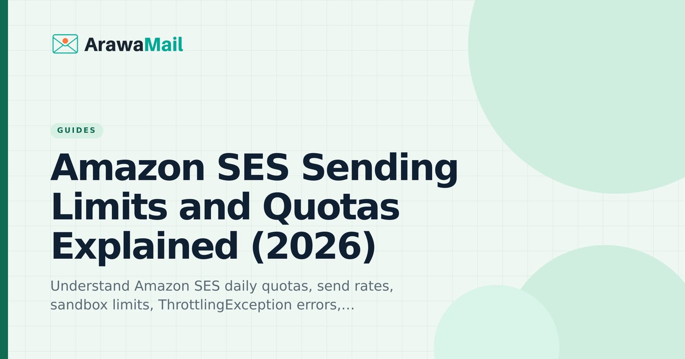 Amazon SES Sending Limits and Quotas Explained (2026)