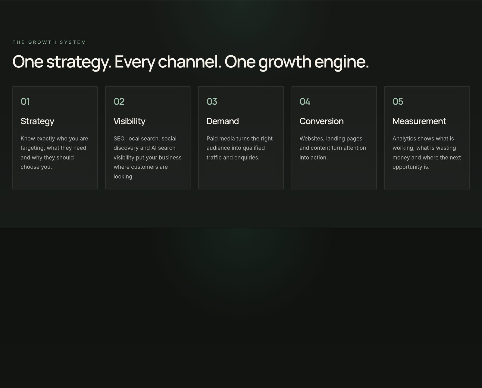Growth System component