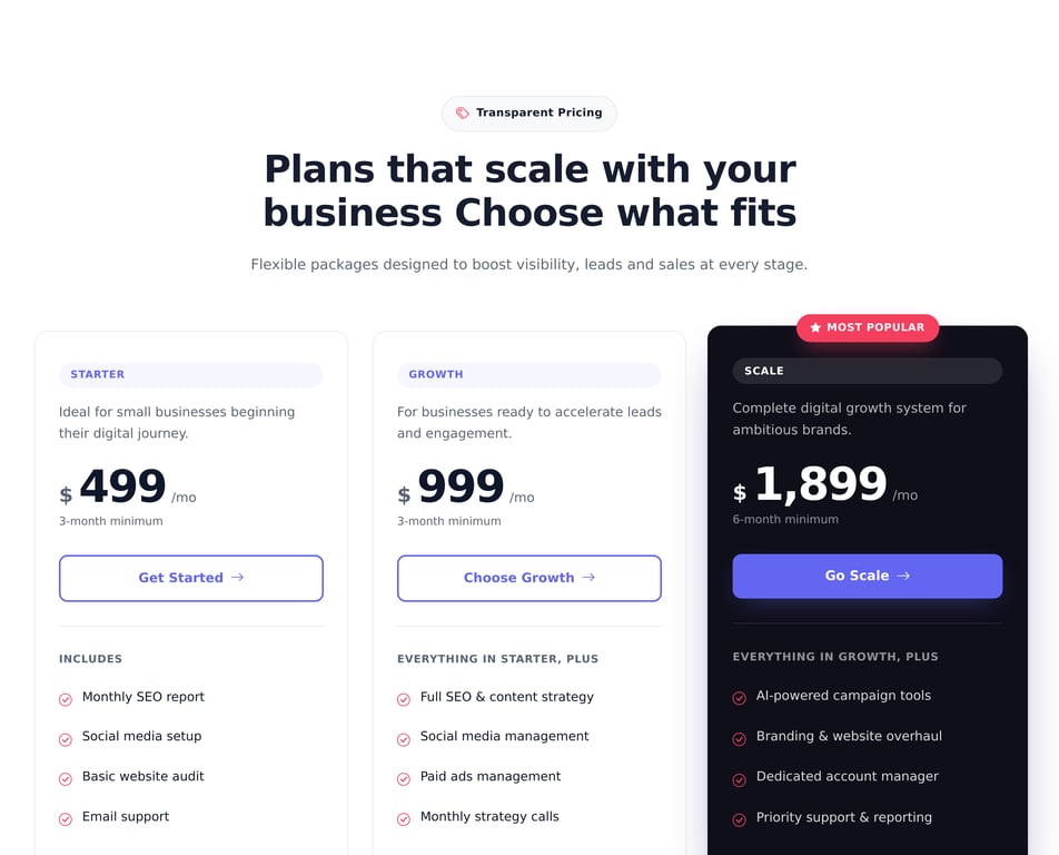 SDP Pricing
