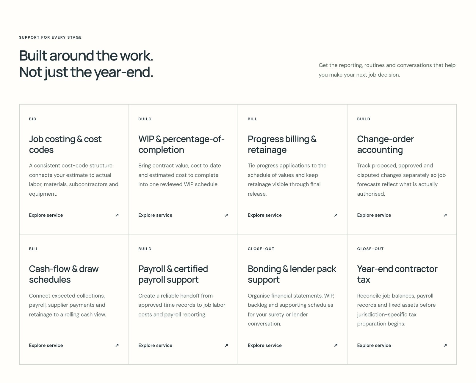 Rivermark | Lifecycle service grid component
