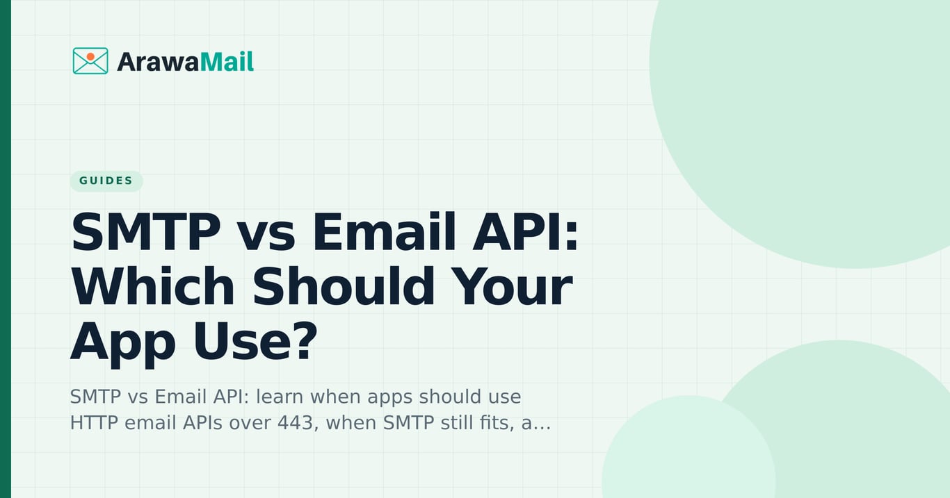 SMTP vs email API for transactional application mail