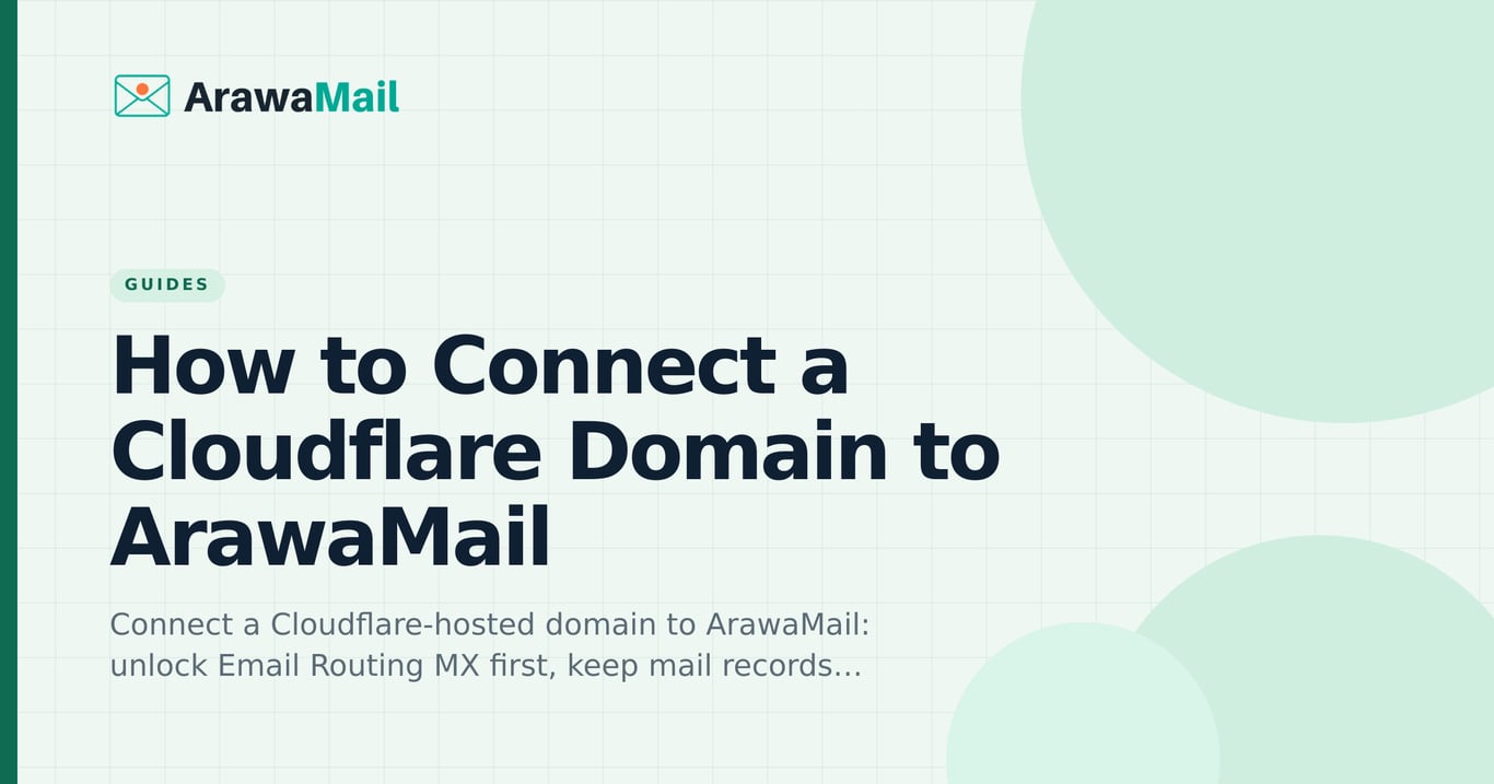 How to Connect a Cloudflare Domain to ArawaMail