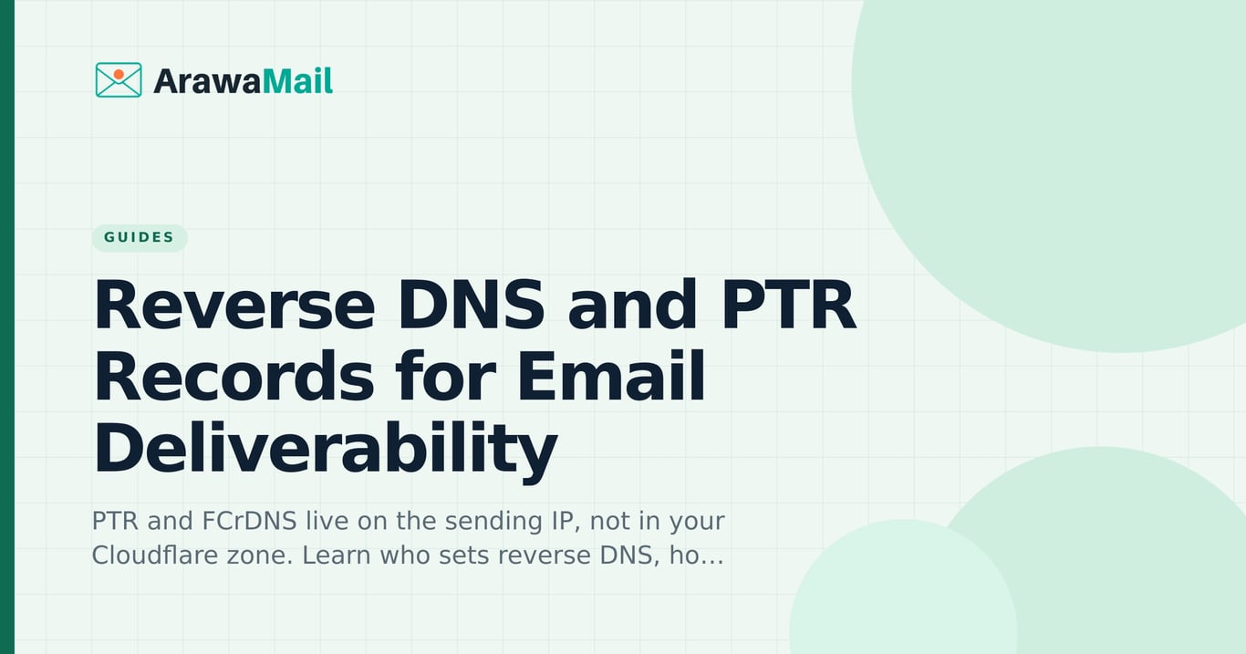 Reverse DNS and PTR Records for Email Deliverability
