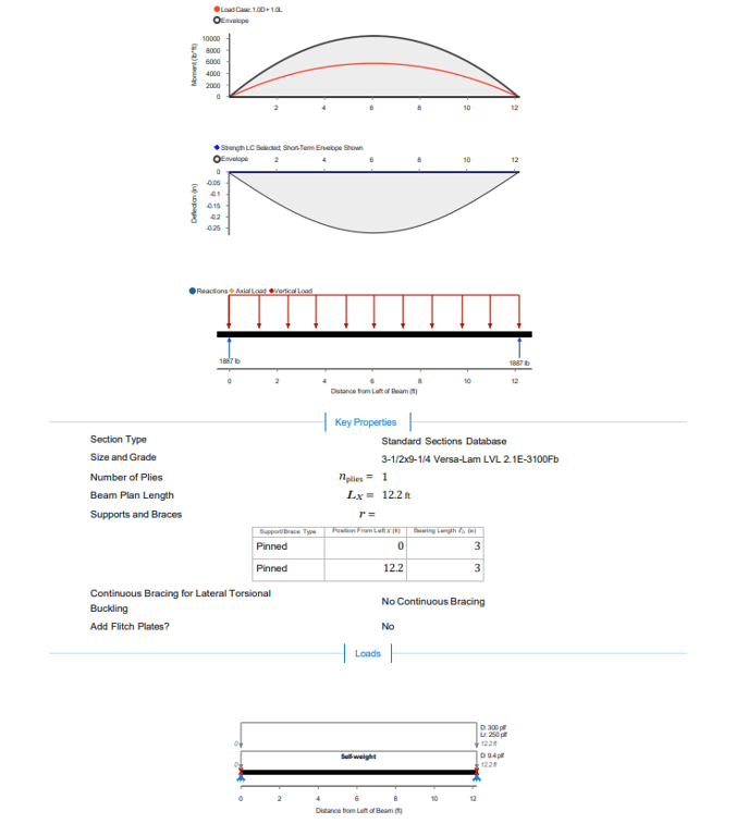 Why Ridge Beam Sizing Is Needed Before Construction