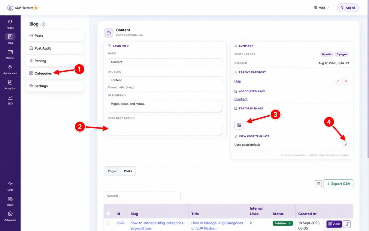 SDP Platform blog category settings with numbered arrows highlighting Categories, Meta Description, Featured Image, and View Post Template