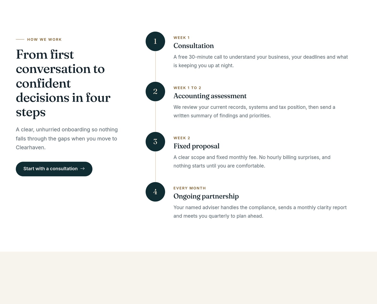 Process Steps component