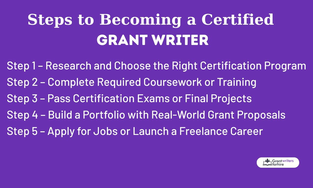 Steps to Becoming a Certified Grant Writer