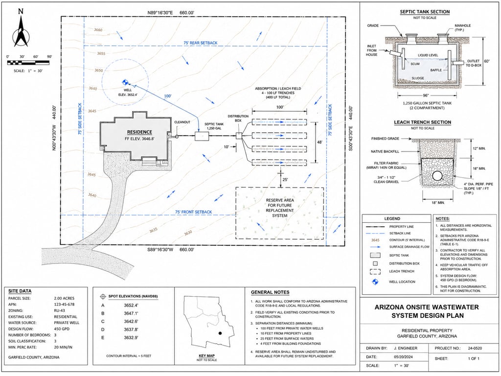 Arizona Onsite Wastewater System Design Plans