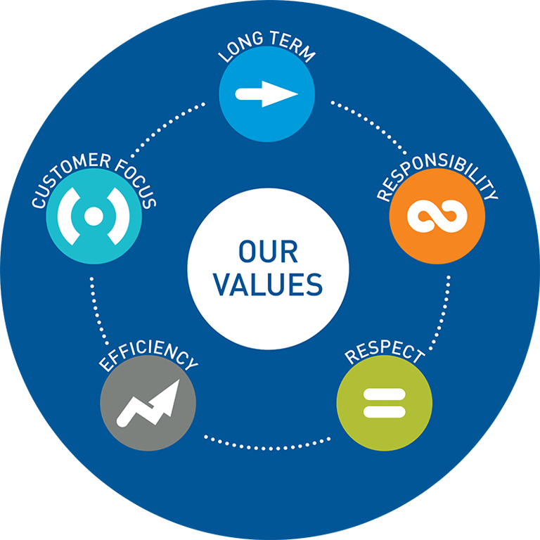 Values Icon