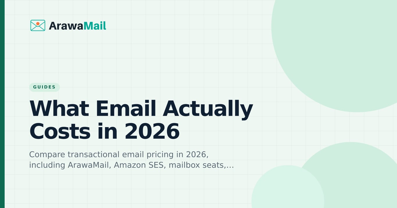 What email actually costs in 2026 — transactional pricing compared