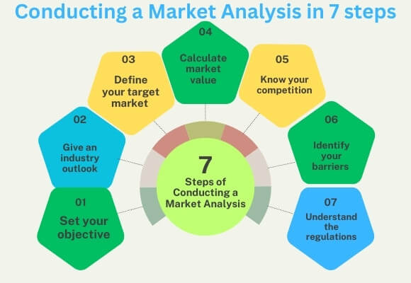 Conducting a Market Analysis in 7 steps