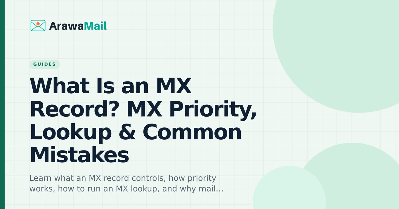 What is an MX record — priority, lookup, and cutover mistakes