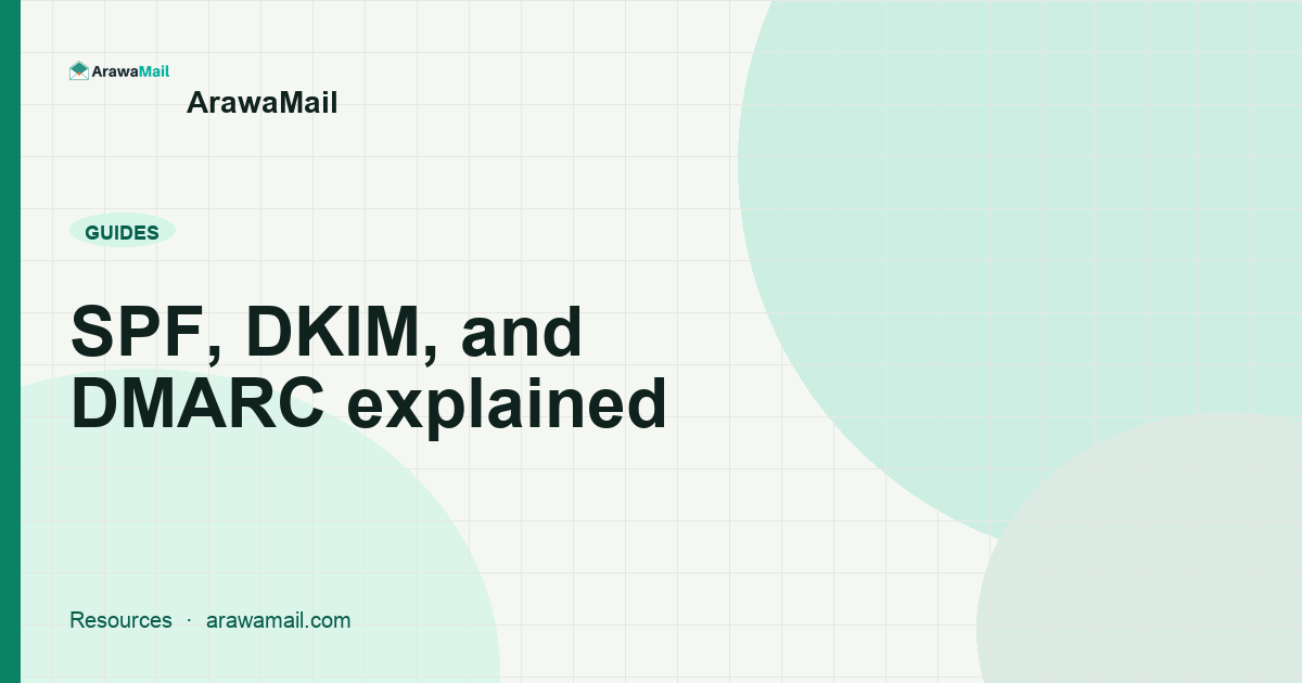 ArawaMail branded graphic for SPF DKIM and DMARC
