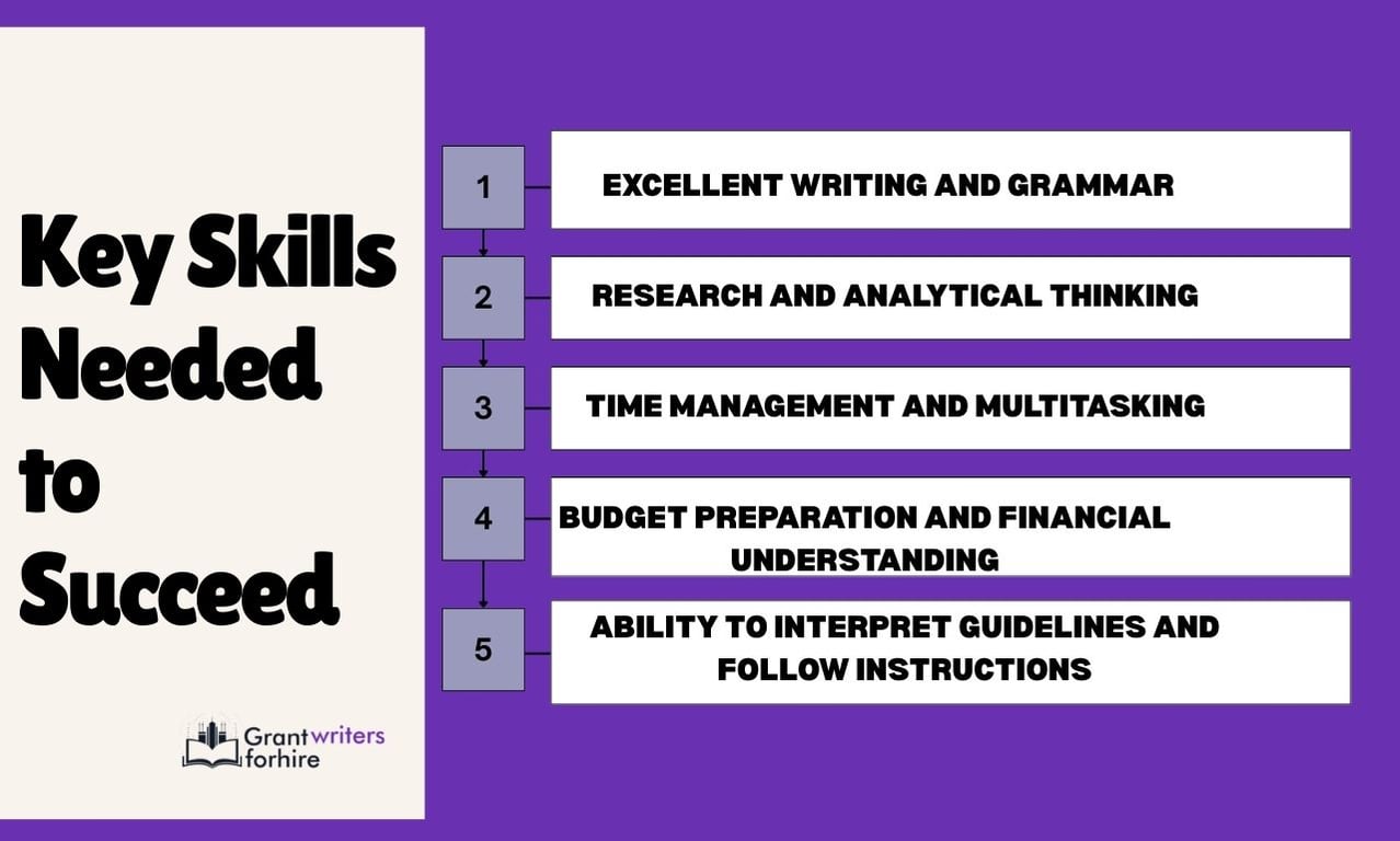 key skills for grant writers