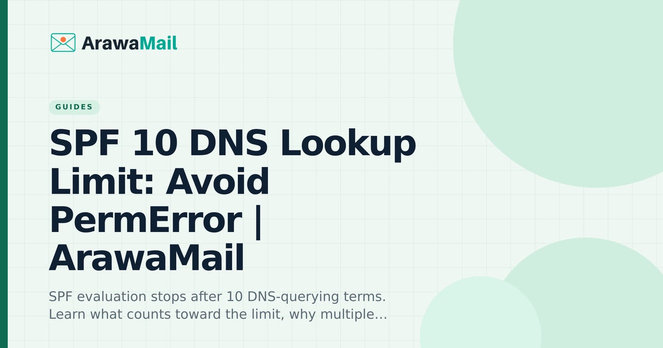 SPF 10 DNS Lookup Limit: Avoid PermError | ArawaMail