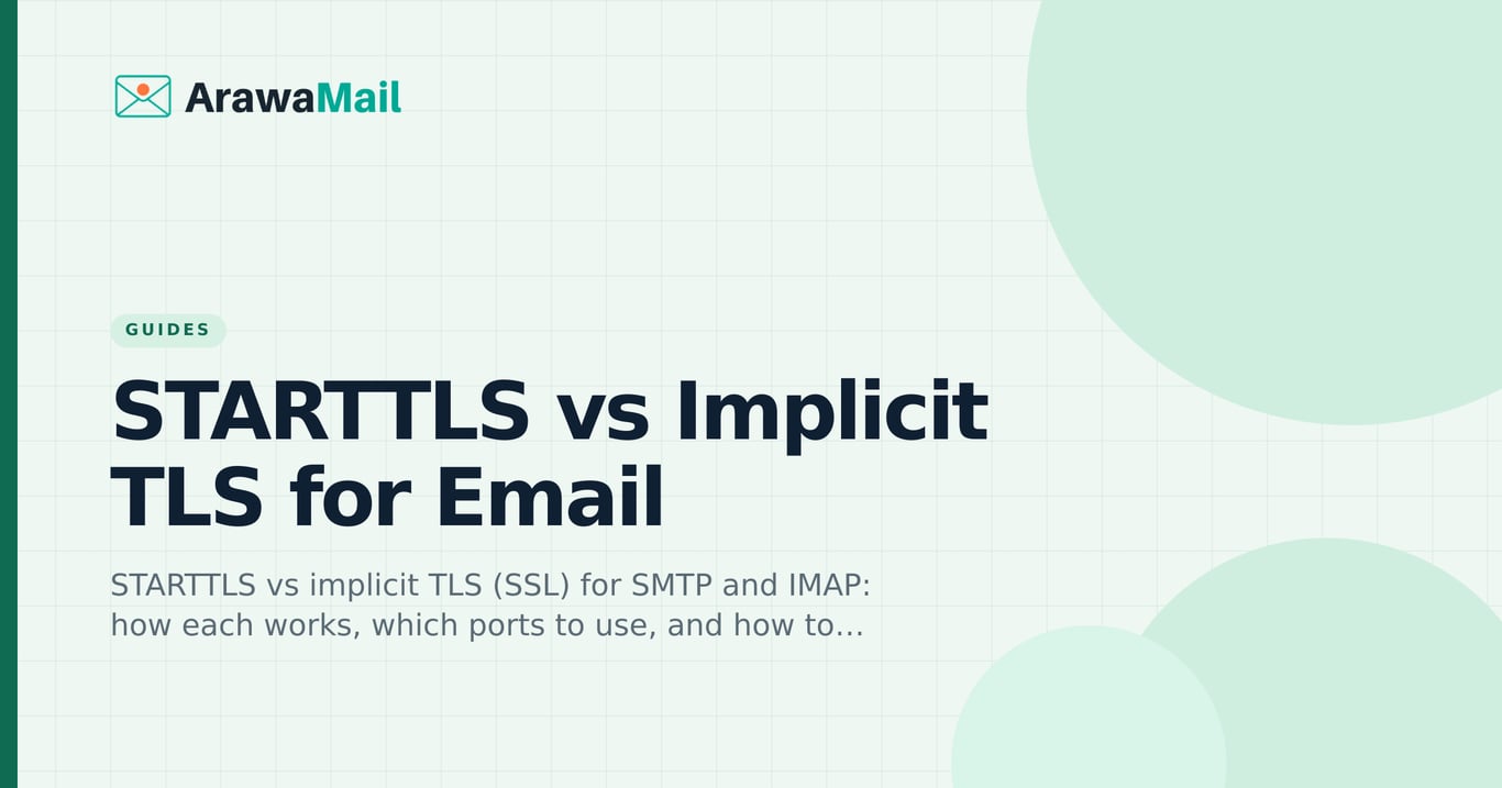 STARTTLS vs Implicit TLS for Email