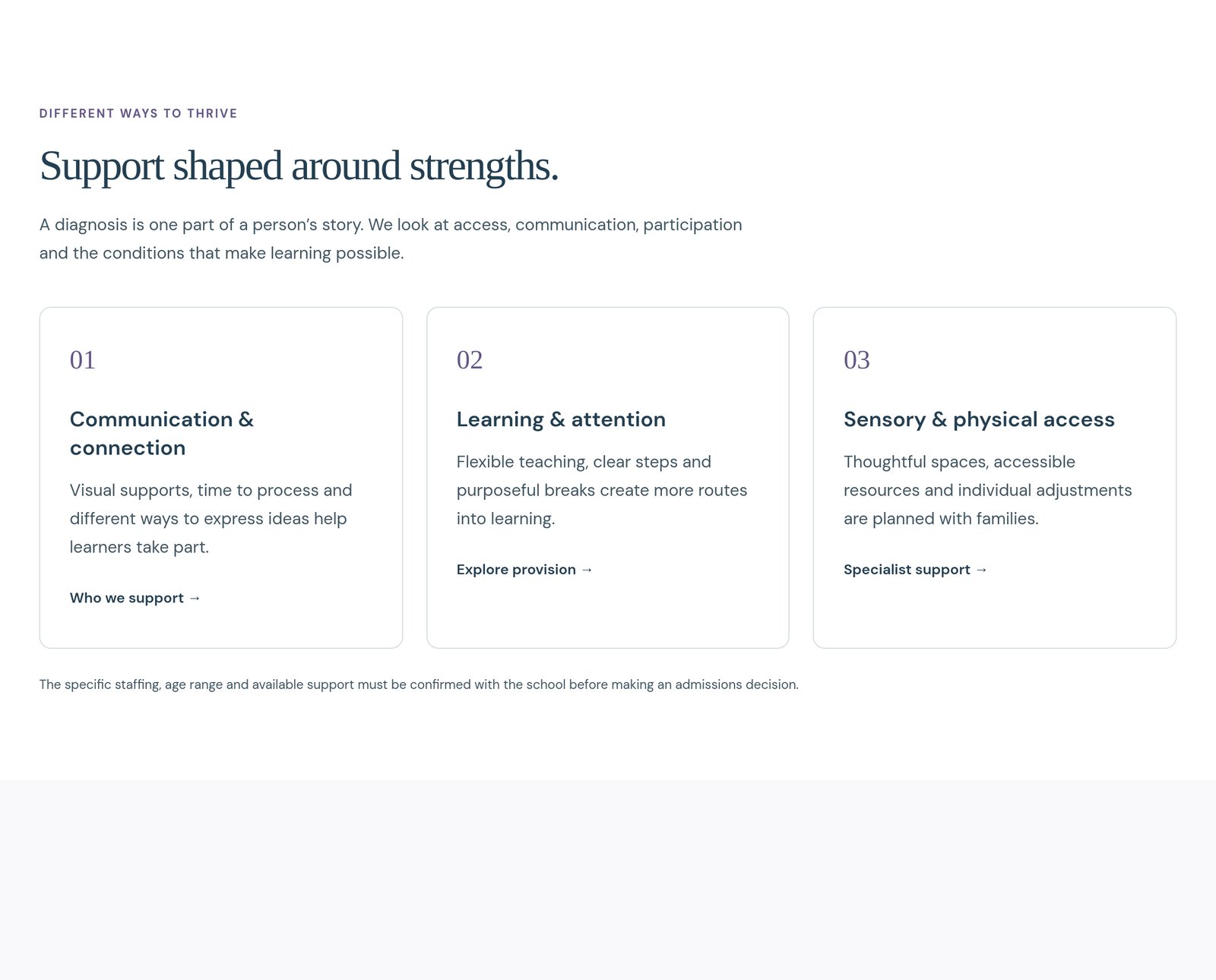 Reusable Support Cards component