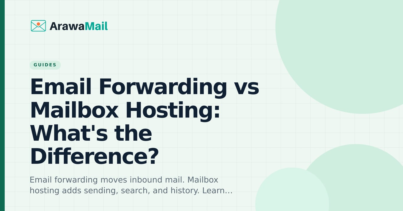 Email forwarding versus hosted mailbox for custom-domain business email