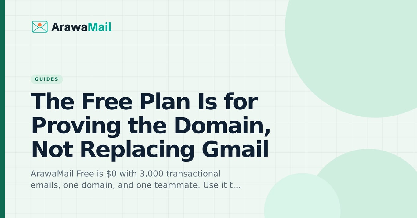 ArawaMail Free plan is for proving the production domain, not replacing Gmail