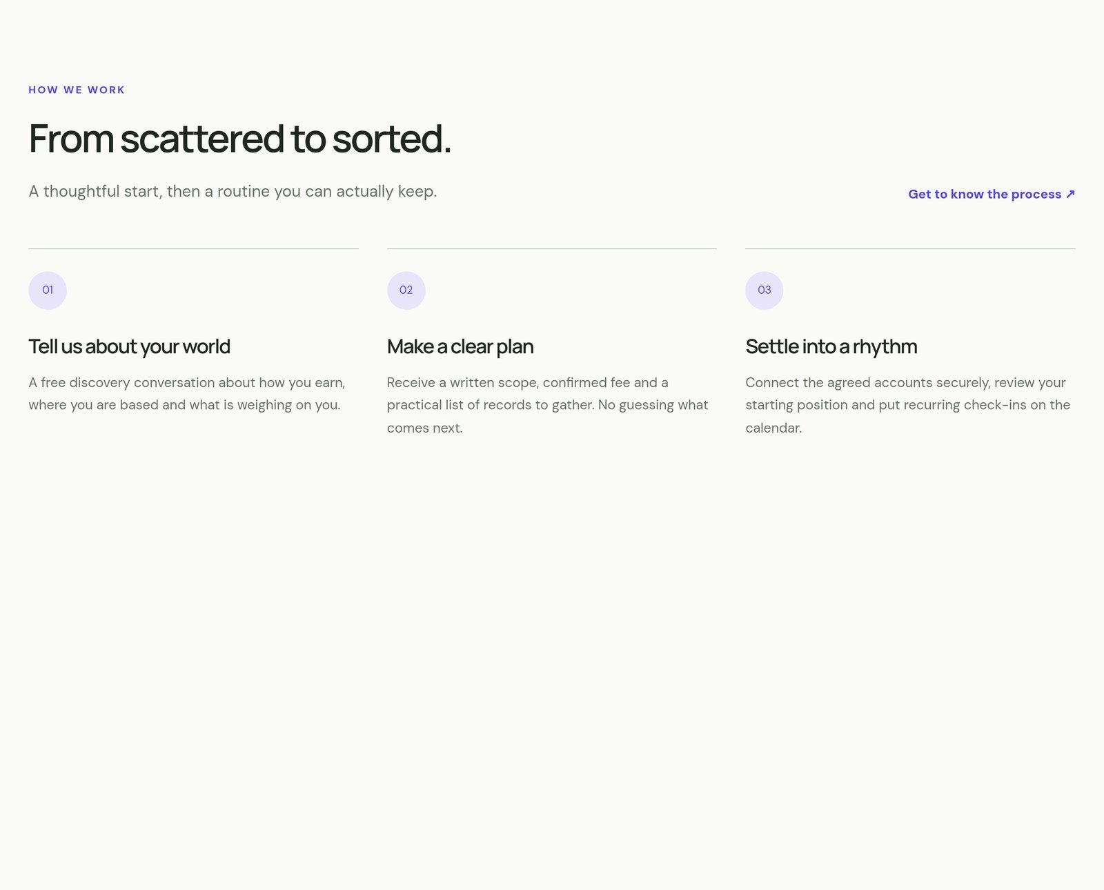 Onboarding Timeline component