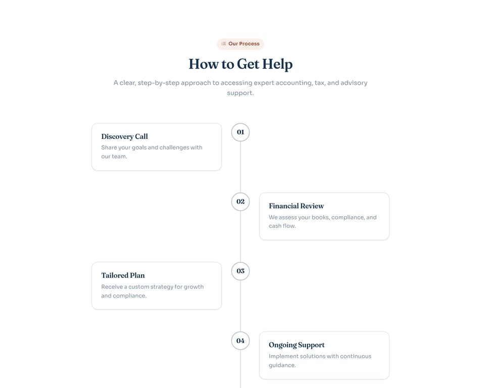 Process 2
