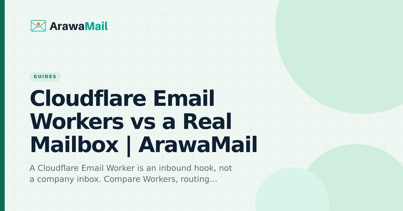 Cloudflare Email Workers versus a real hosted mailbox