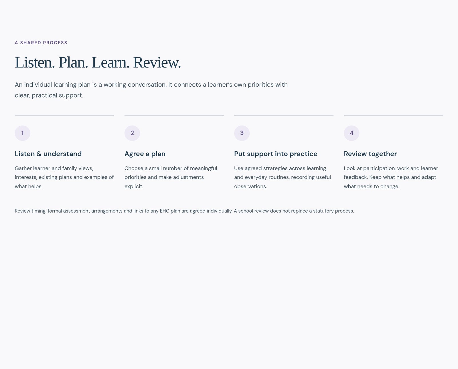 Reusable Plan and Admissions Timeline component