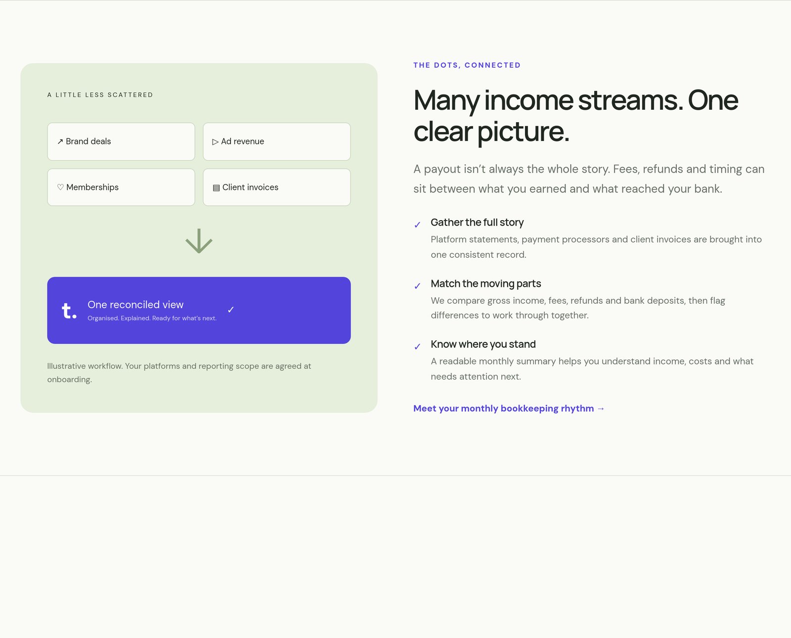 Multi-income Reconciliation component