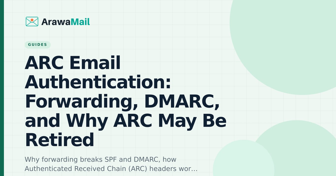 ARC Email Authentication: Forwarding, DMARC, and Why ARC May Be Retired