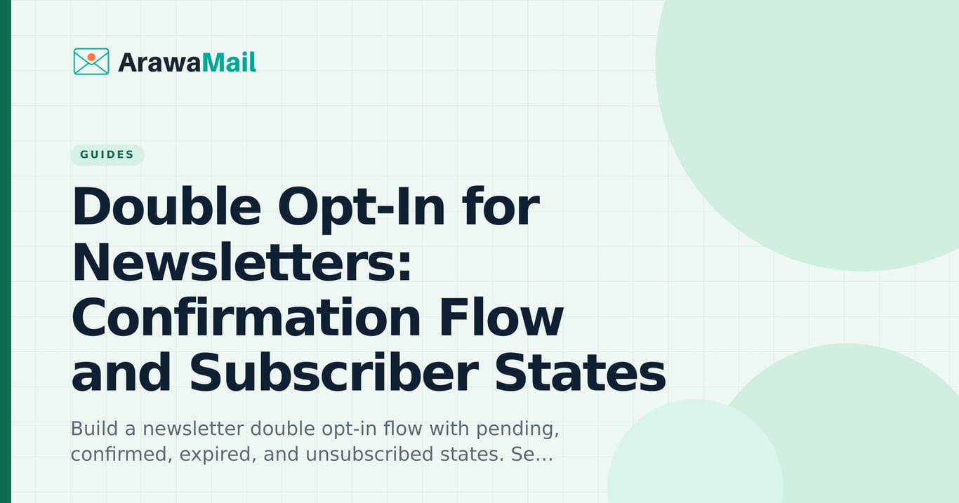 Newsletter double opt-in flow: pending, confirmed, expired, and unsubscribed subscriber states