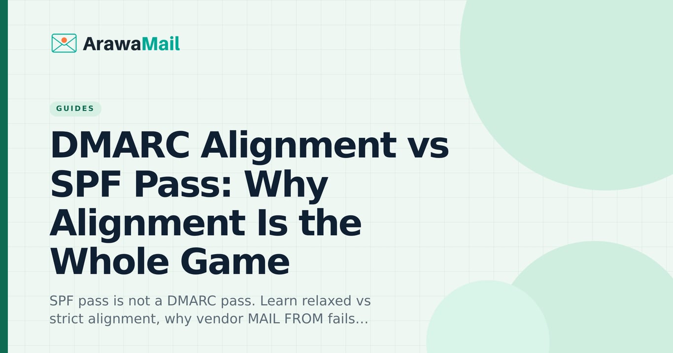 DMARC Alignment vs SPF Pass: Why Alignment Is the Whole Game