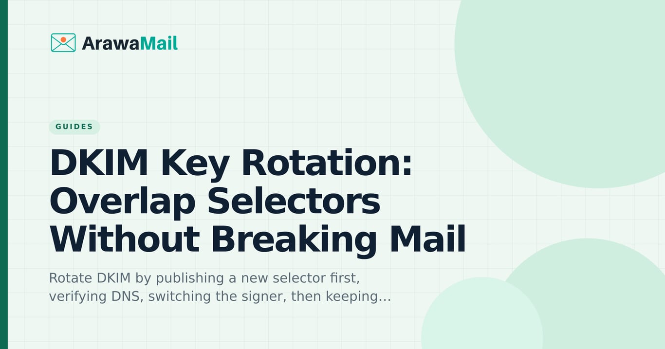 DKIM Key Rotation: Overlap Selectors Without Breaking Mail