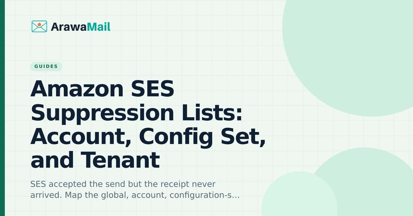 Amazon SES Suppression Lists: Account, Config Set, and Tenant