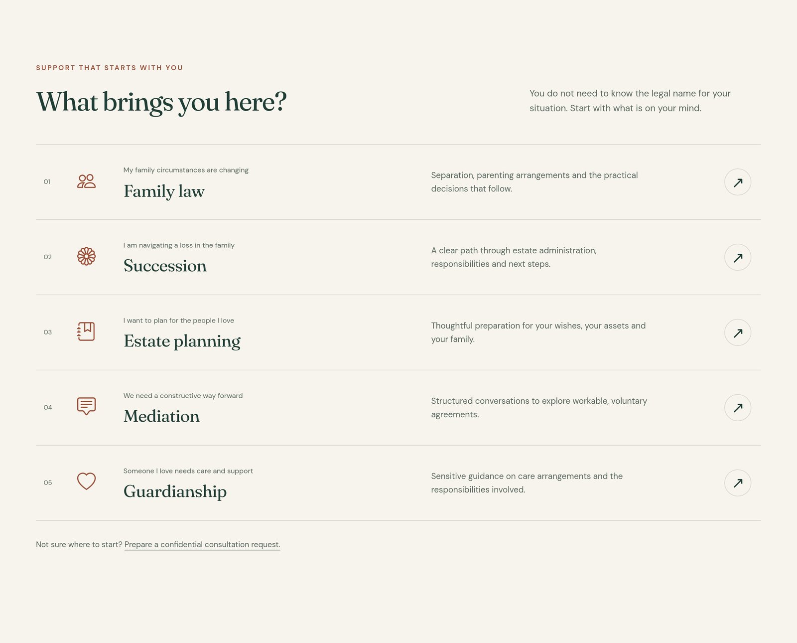 AR · Services CMS Collection & Situation Finder component