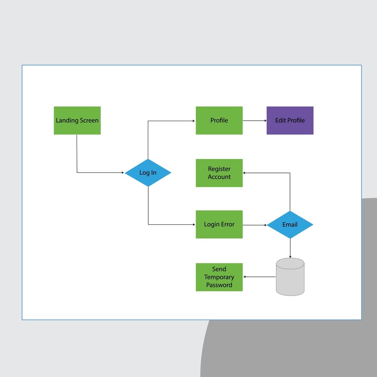 Image of a process flow chart