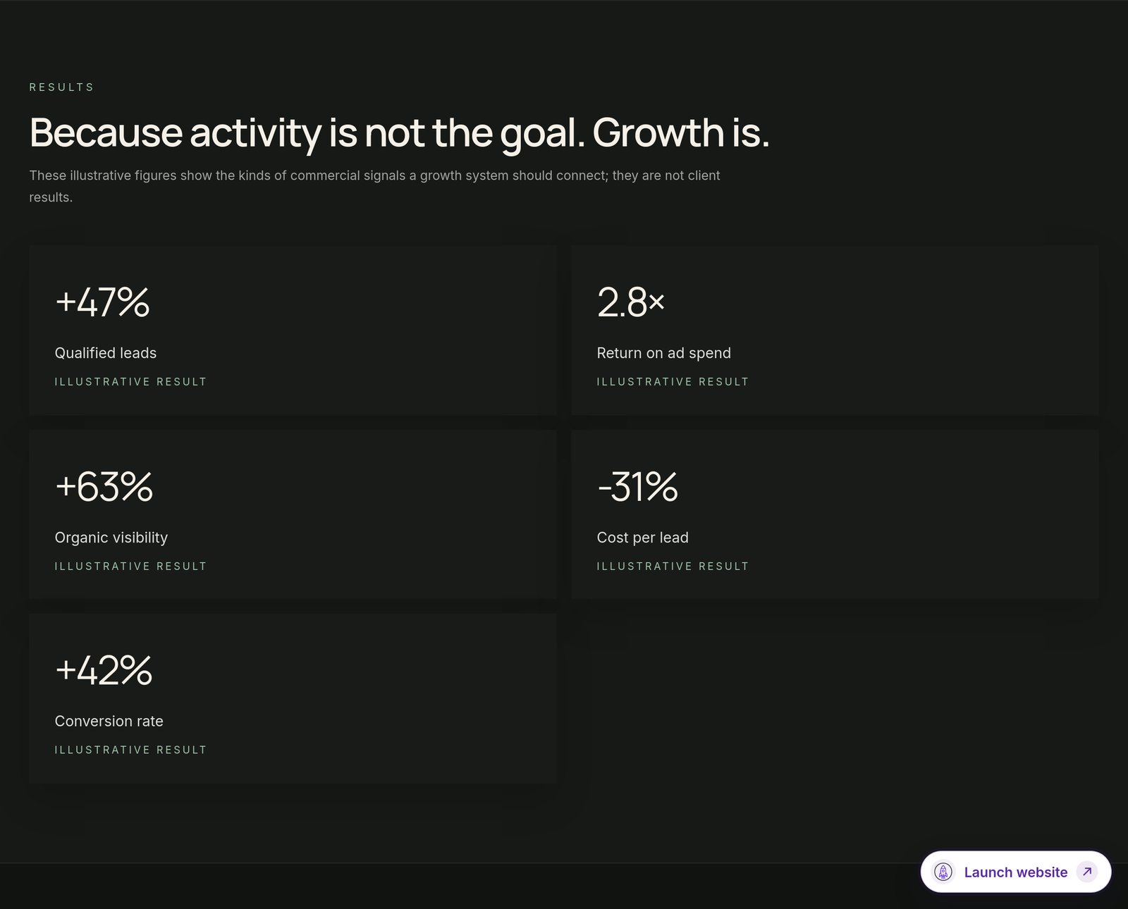 Results Stats component