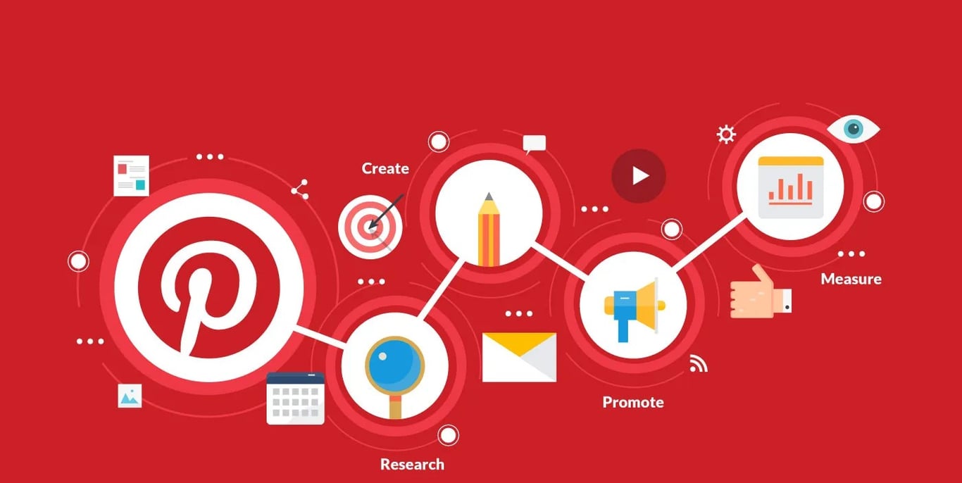 Pinterest Marketing: Top Tips for Success in 2026