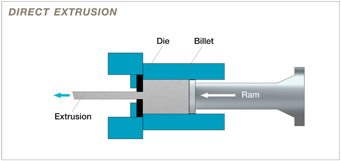 indirect extrusion