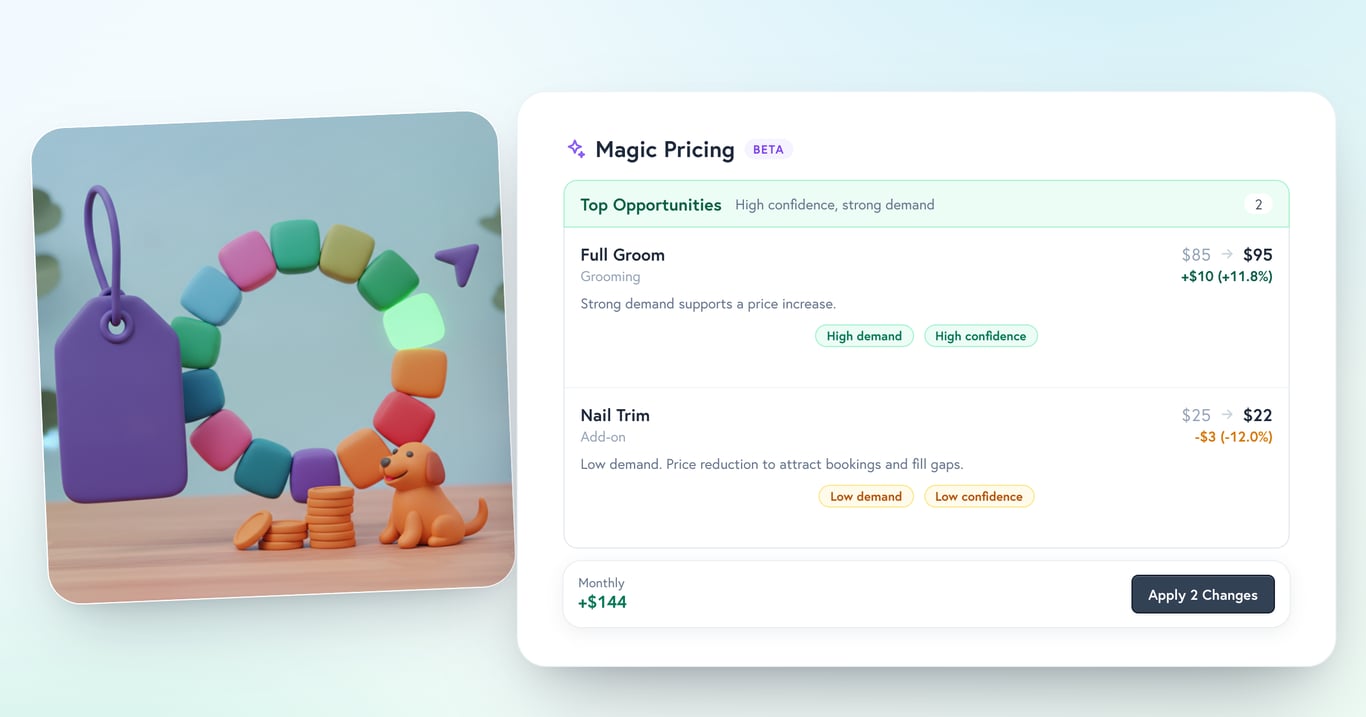 The Petboost Magic Pricing review beside a 3D clay price tag: Full Groom suggested to rise from $85 to $95 and Nail Trim to fall from $25 to $22, with the monthly impact and an Apply 2 Changes button
