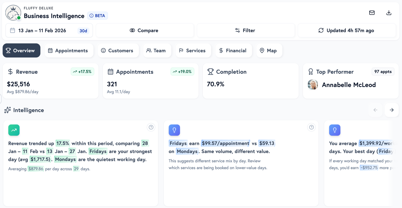 Petboost insight card with step-by-step calculation explainer dialog showing how revenue per hour was derived