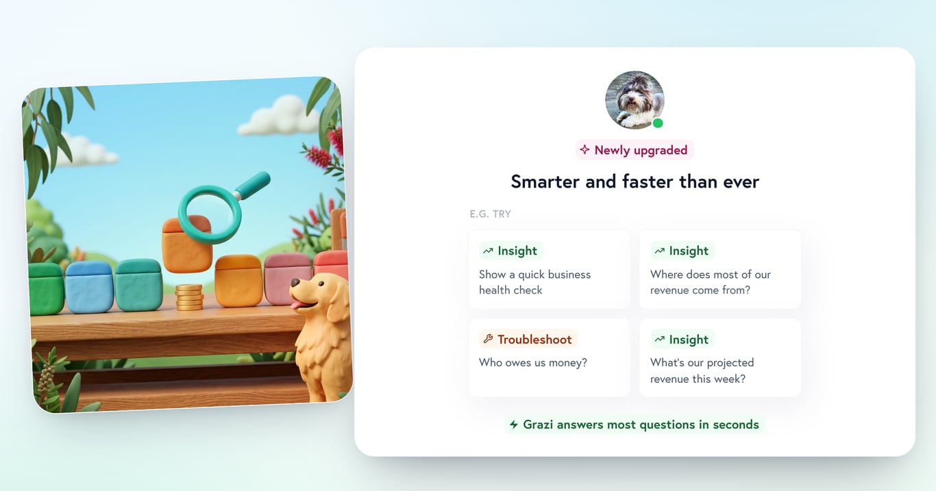The real Grazi panel in Petboost with her avatar, the greeting "Smarter and faster than ever" and its reporting suggestions, including a quick business health check and where most of our revenue comes from, beside a 3D clay illustration of a business asking its own numbers a question