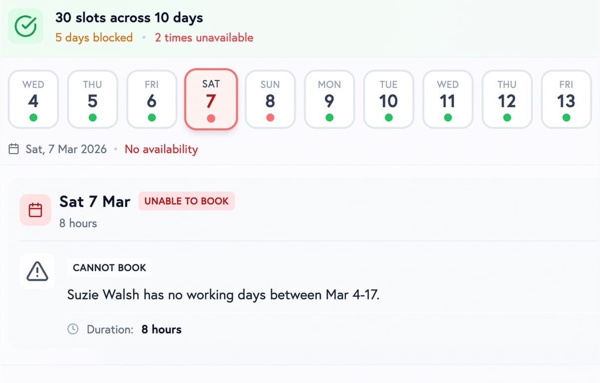 Simulation troubleshooting view showing Saturday 7 March as Unable to Book because Suzie Walsh has no working days between Mar 4 and 17