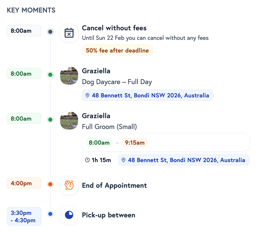 Petboost Key Moments timeline showing a multi-service appointment with Full Groom at 8am by Graziella, Dog Daycare until 4pm, cancellation deadline, and pick-up window