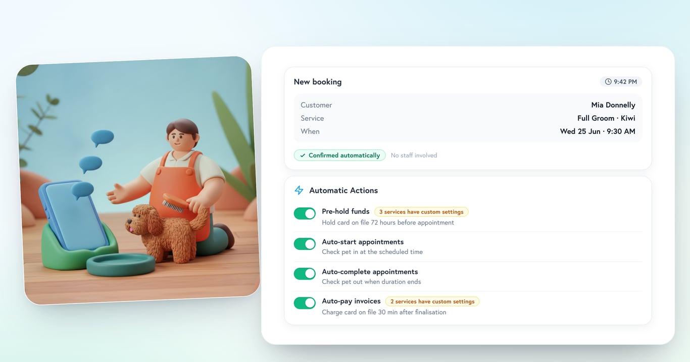 A Petboost booking confirmed automatically at 9:42 PM with no staff involved, beside the Automatic Actions settings and a 3D clay groomer with both hands free and the phone quiet in its cradle